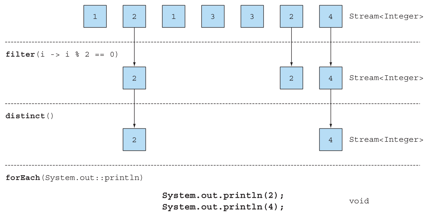 使用流 - 招财猫的博客